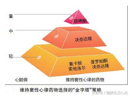 心率失常怎么办，通过心率来预测寿命长短，每分心跳70次最好？