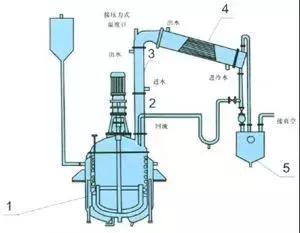 双层玻璃反应釜升温速度慢，该如何解决？