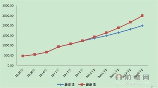 中国未来10年内最热门的十大新兴职业