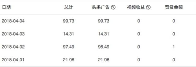 适合普通人赚钱的项目，也许你不了解，网友：我小白都能月入3万