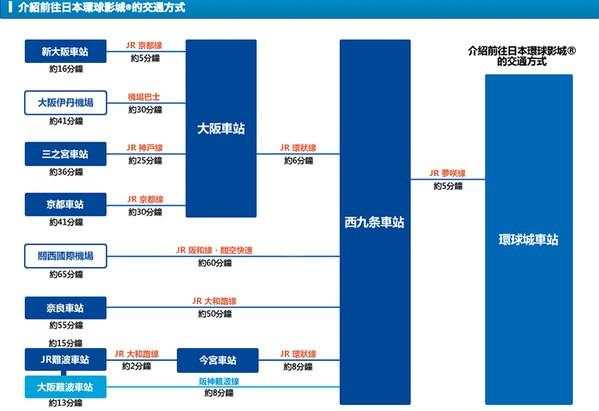 大阪环球影城少排队多玩乐攻略