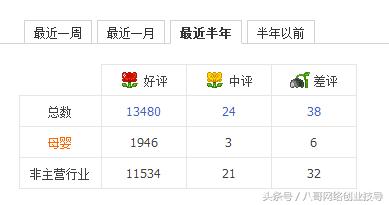 网赚新手：利用休息时间做一下，就能3个月后，一月躺赚10000+