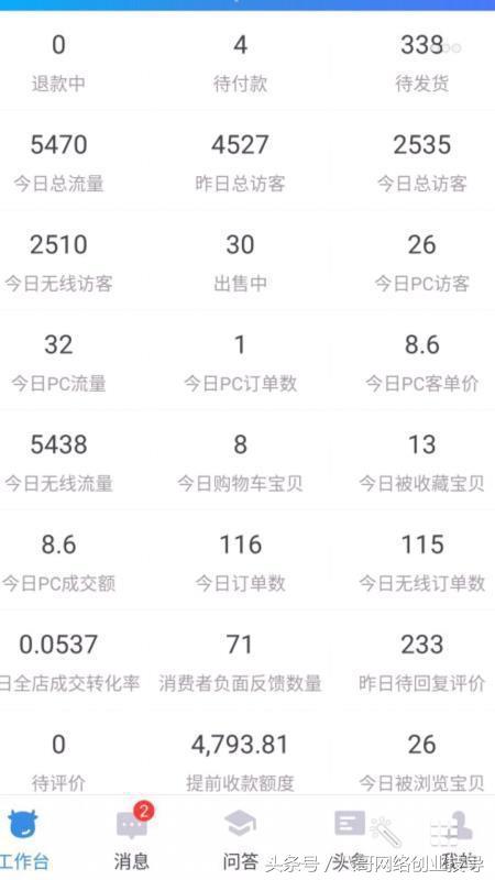 网赚新手：利用休息时间做一下，就能3个月后，一月躺赚10000+