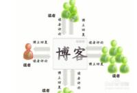 网上如何赚钱，八大方法提供无业网民