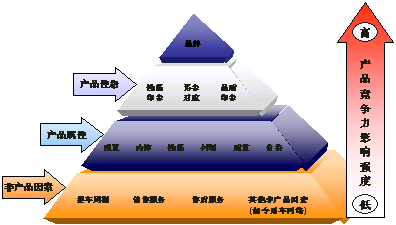 多层次营销