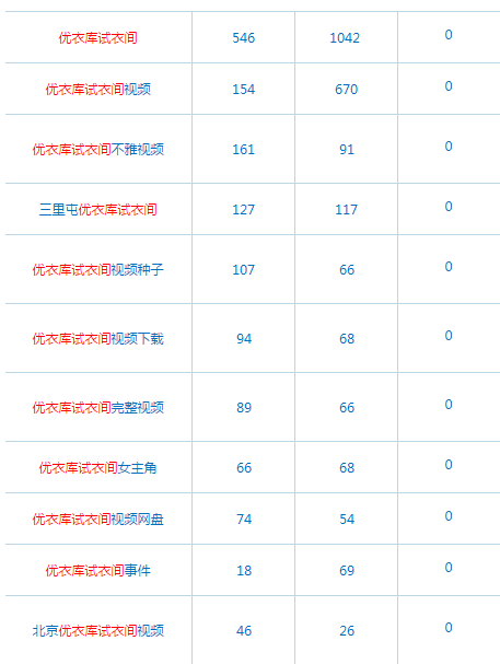 月入万元的方法