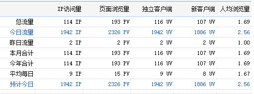 自动引流