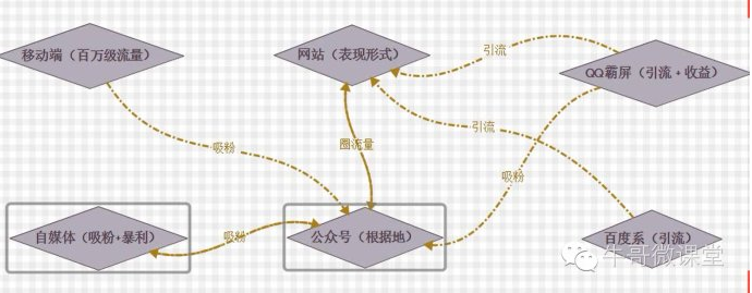 创业案例