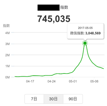 刷微信指数