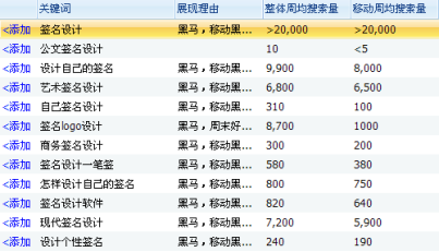 免费签名设计项目