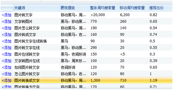 兼职项目