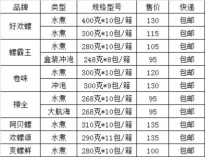 螺蛳粉测评：袋装螺蛳粉哪款是你的最爱？