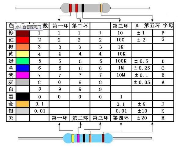 电阻在电路中的典型作用