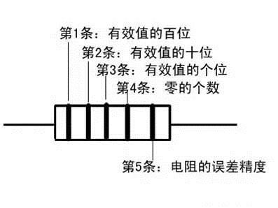 电阻在电路中的典型作用