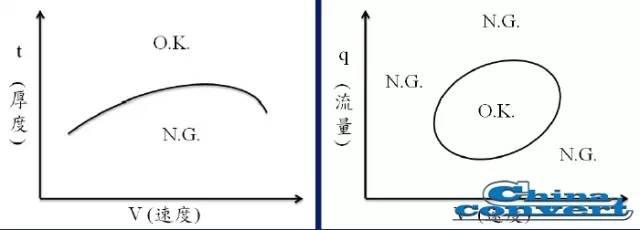 干货丨涂布缺陷分析