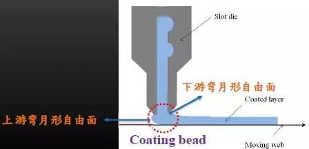 干货丨涂布缺陷分析