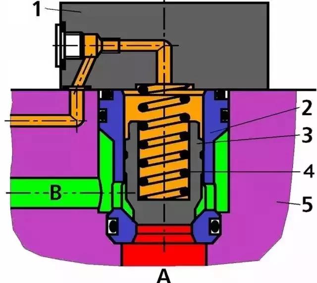 关于液压控制阀，你知道的都对吗？