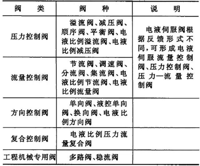 关于液压控制阀，你知道的都对吗？