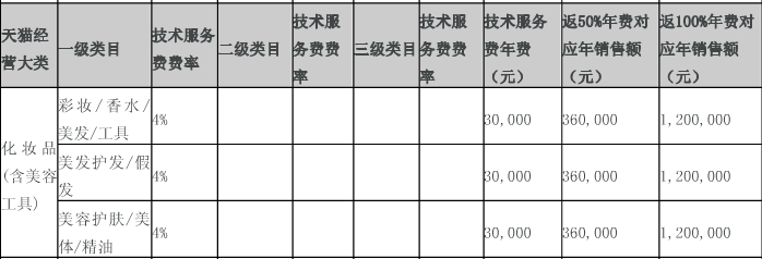 化妆品所需要的服务费