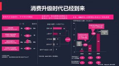 礼包+惊喜=社交电商新玩法？分析喜拍如何玩转新