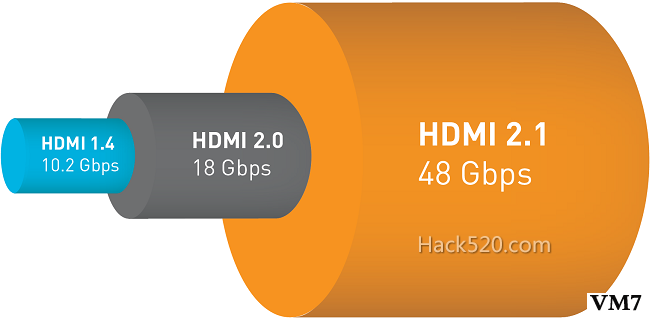 HDMI 2.1