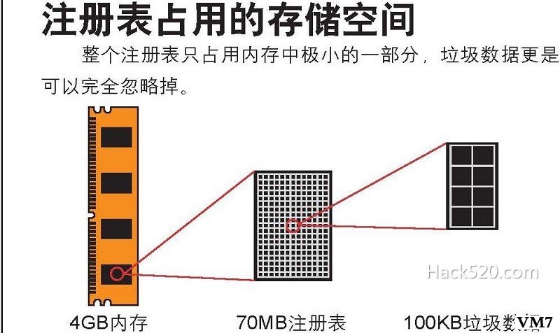 注册表清理