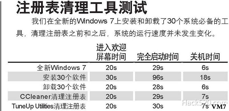 注册表清理