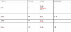 回望2019，商城系统哪个好？