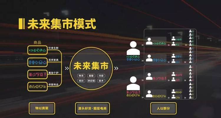 利用碎片化时间创业，未来集市值得操作吗？