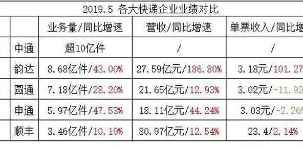 海豚独家：唯品会与顺丰达成合作，唯品会旗下快递品骏遭甩卖