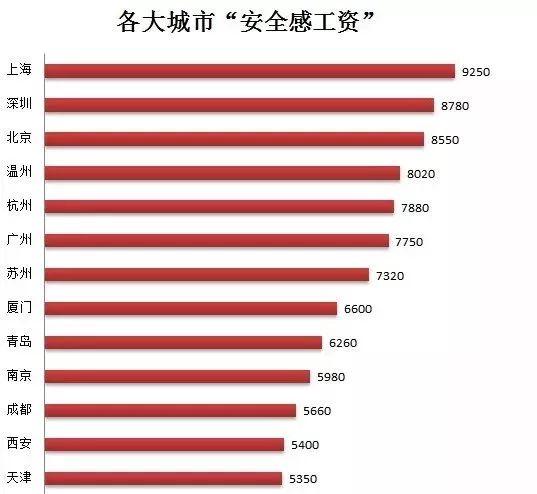 写给月入三五千的你：越过越穷的人，都没学会这3点