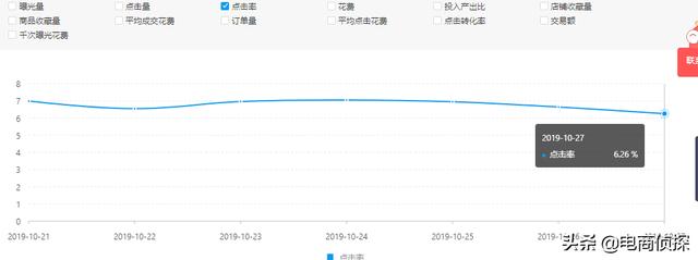 拼多多店铺：比亏本还可怕的三种情况！经常遇到，我们该怎么做？