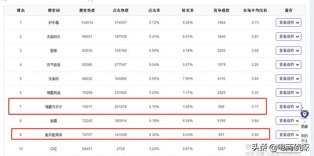 打破常规！12天日销售额从0到1万，拼多多新手快速崛起新门路