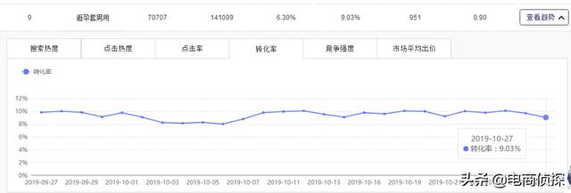 打破常规！12天日销售额从0到1万，拼多多新手快速崛起新门路