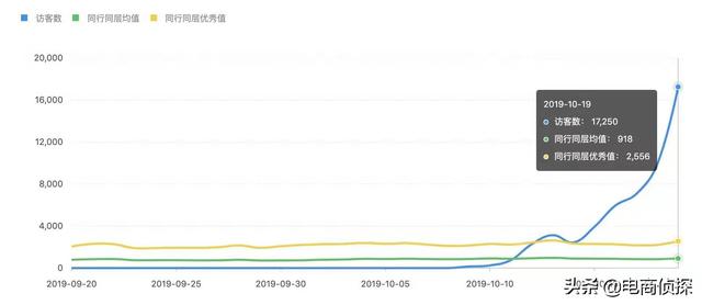 打破常规！12天日销售额从0到1万，拼多多新手快速崛起新门路