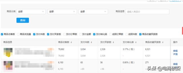 打破常规！12天日销售额从0到1万，拼多多新手快速崛起新门路