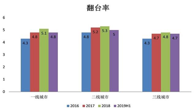 海底捞越来越危险：两天开一家新店 单店收入见顶