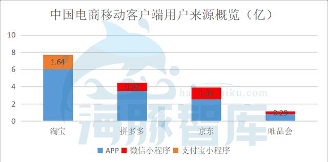 拼多多到底值不值470亿？|海豚谈估值