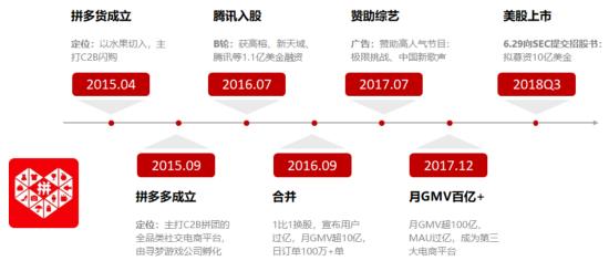 拼多多到底值不值470亿？|海豚谈估值