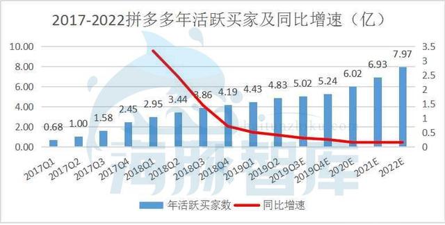 拼多多到底值不值470亿？|海豚谈估值