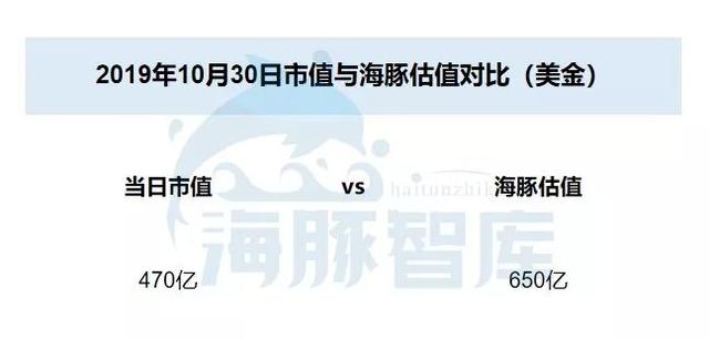 拼多多到底值不值470亿？|海豚谈估值