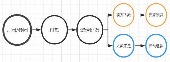 拼多多到底值不值470亿？|海豚谈估值