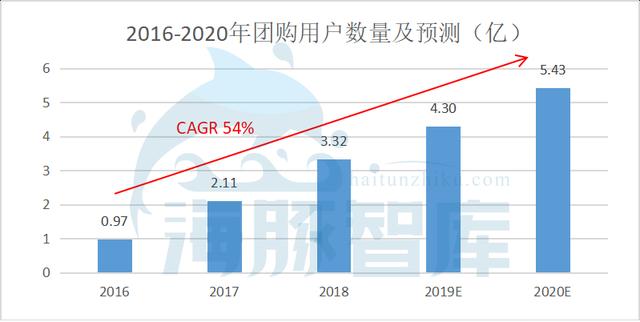 拼多多到底值不值470亿？|海豚谈估值