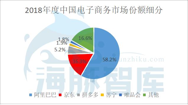 拼多多到底值不值470亿？|海豚谈估值