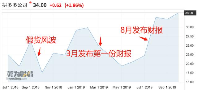 拼多多到底值不值470亿？|海豚谈估值