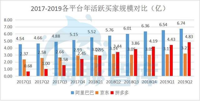 拼多多到底值不值470亿？|海豚谈估值