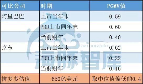 拼多多到底值不值470亿？|海豚谈估值