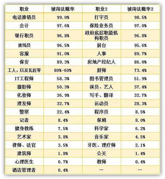 密室整人，给狗狗拍照……你眼里不务正业的人，月收入50万