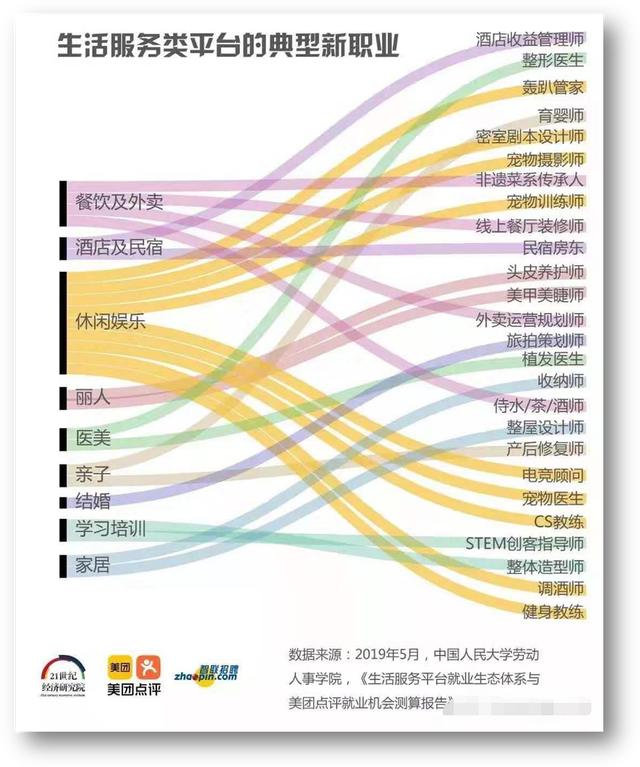 密室整人，给狗狗拍照……你眼里不务正业的人，月收入50万