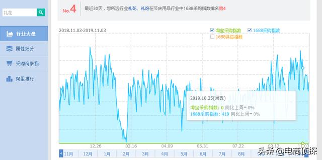 拼多多新店网红产品月销8W+实操流程，新手一件代发也可以做